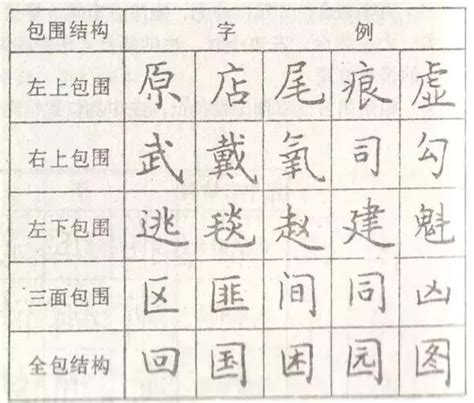 好 書法字|怎样写好楷书的结构？掌握这36法，你的字就不会差